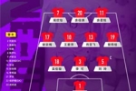 中国U-20女足对阵泰国U-20女足，中国队公布首发阵容
