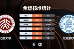 🏀CUBAL女子组-北京师大胜北京大学夺冠 曹博怡18分 张梓涵16+8