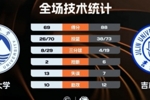 🏀CUBAL-吉林大学轻取东北大学 段世镭23+5 王士铭25+5