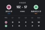 🏀CUBAL-深圳大学大胜海南师大 孙琦越18+5断 李鲁粤19+7