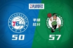 半场战报-绿军57-50领先76人 塔图姆14+8 布朗11分 恩比德15+5
