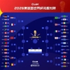 世界杯16强1/4区：巴西、英格兰同区，西葡若晋级将与比利时同区