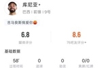 禁区倒地造点，库尼亚全场数据：出场58分钟1射0正 23次触球8传球